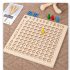 Joc educativ pentru operații matematice de bază