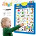 ABC și Numere Vorbitoare – Poster Interactiv Educativ pentru Copii