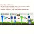 Sistem automat de irigare plante