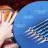 Set pensule decorare unghii, 6 bucăți pensule Nail Art Design pentru linii subțiri și lungi, punctatoare, pictură cu gel UV, mâner metalic, mărimi 5/7/9/11/20/25mm