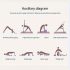 Blocuri de yoga